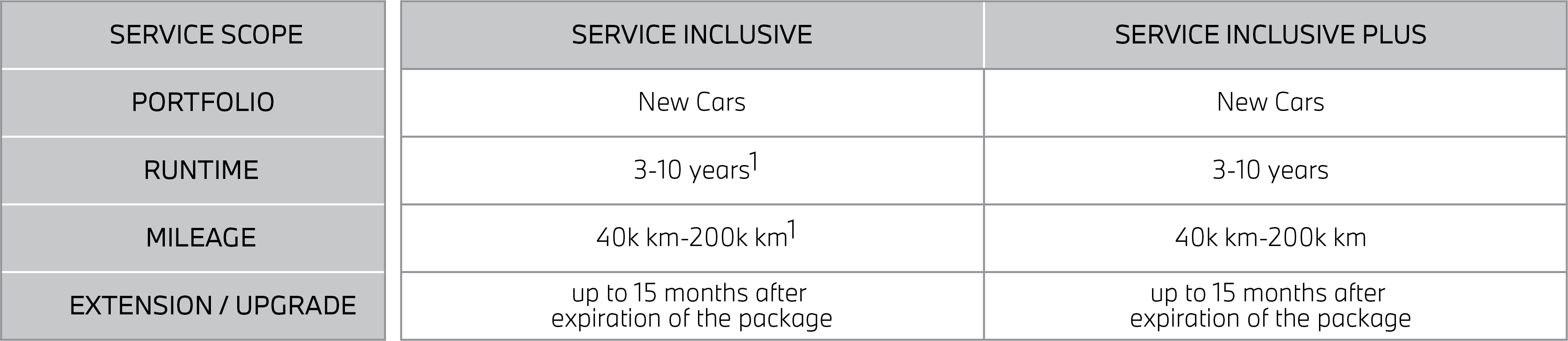 New Car Package New Car Package