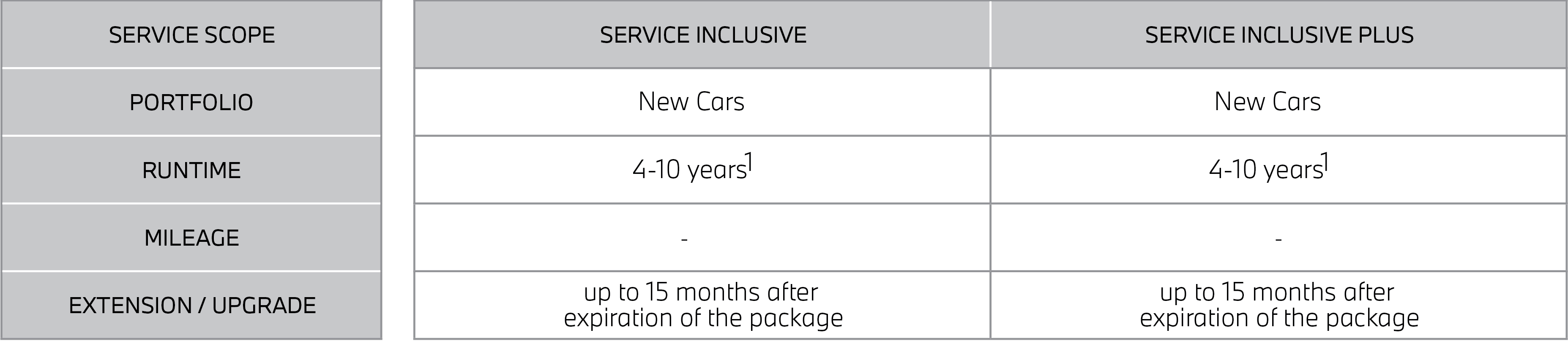 New Car Package- EV New Car Package - EV