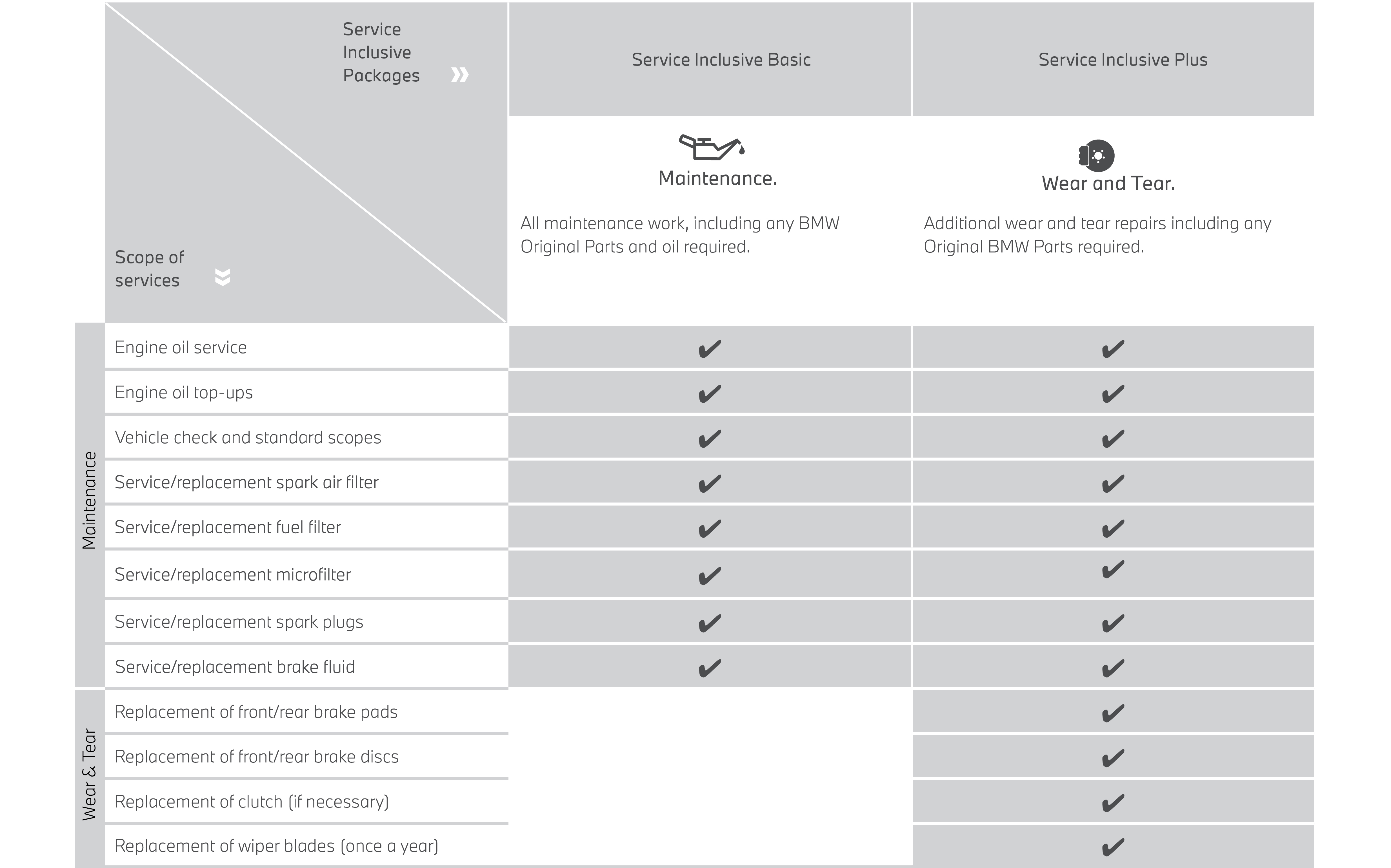 Scope Of Service Scope Of Service