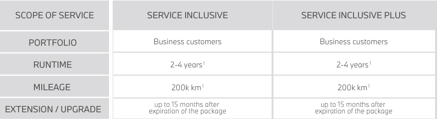 Business Package Business Package