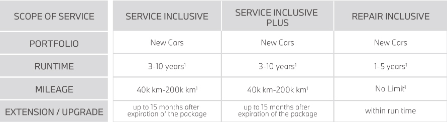 New Car Package New Car Package