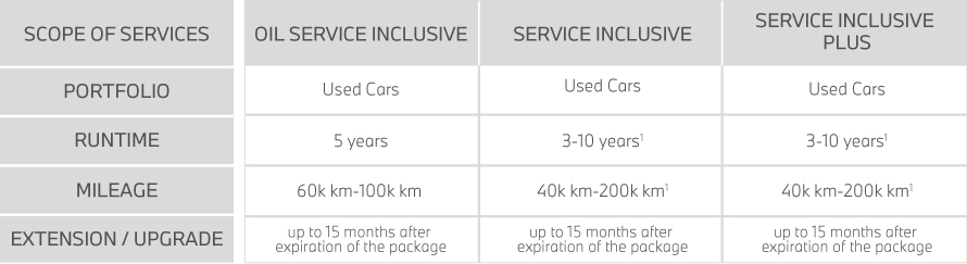 Used Car Package Used Car Package