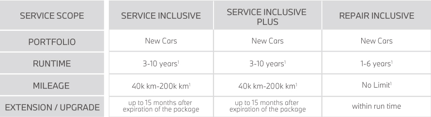 New Car Package New Car Package