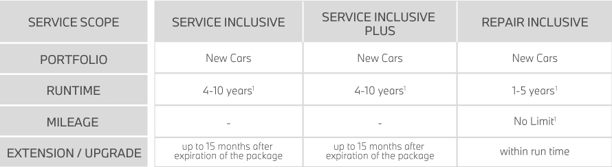 New Car Package- EV New Car Package - EV