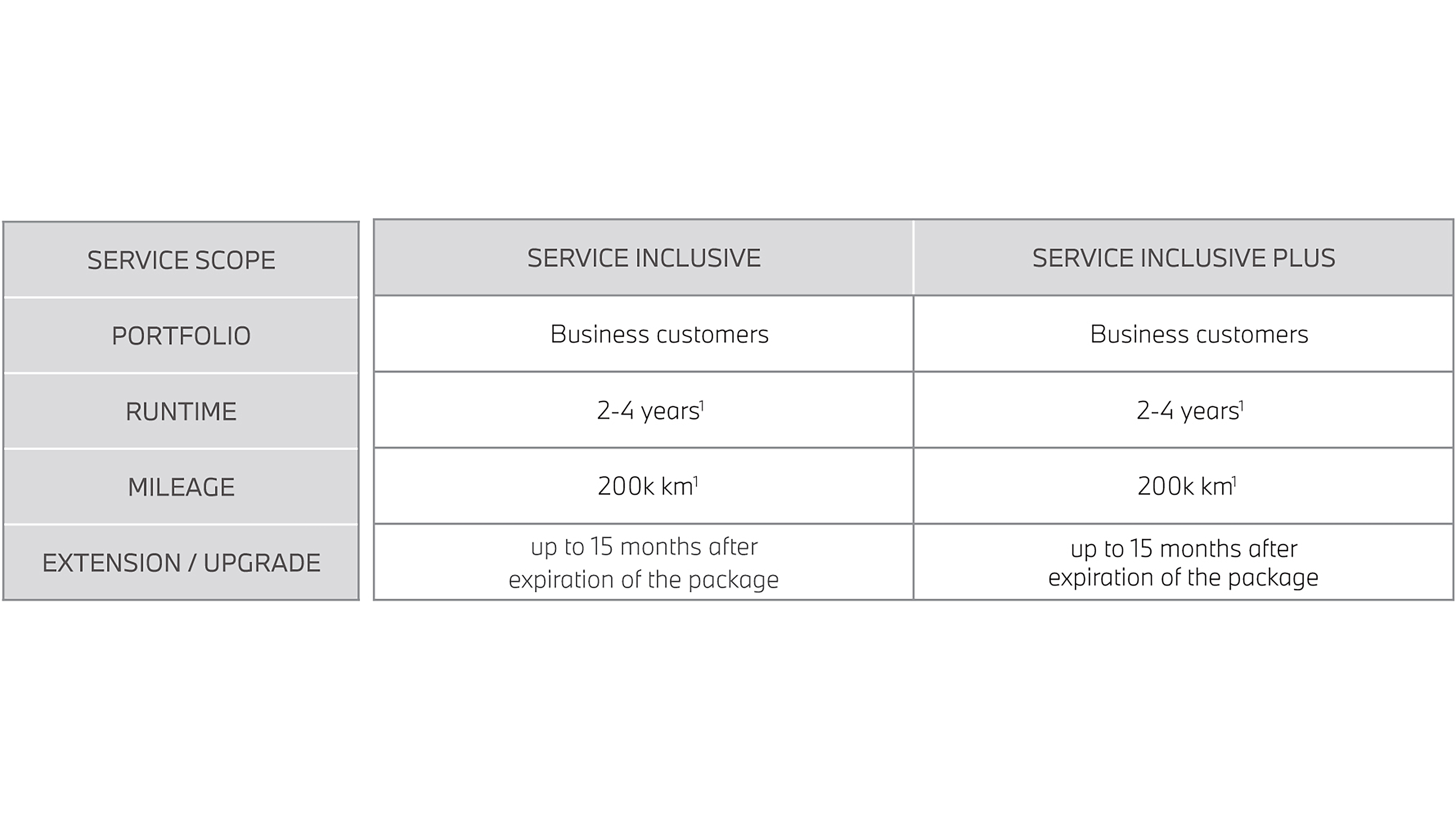 Business Package Business Package