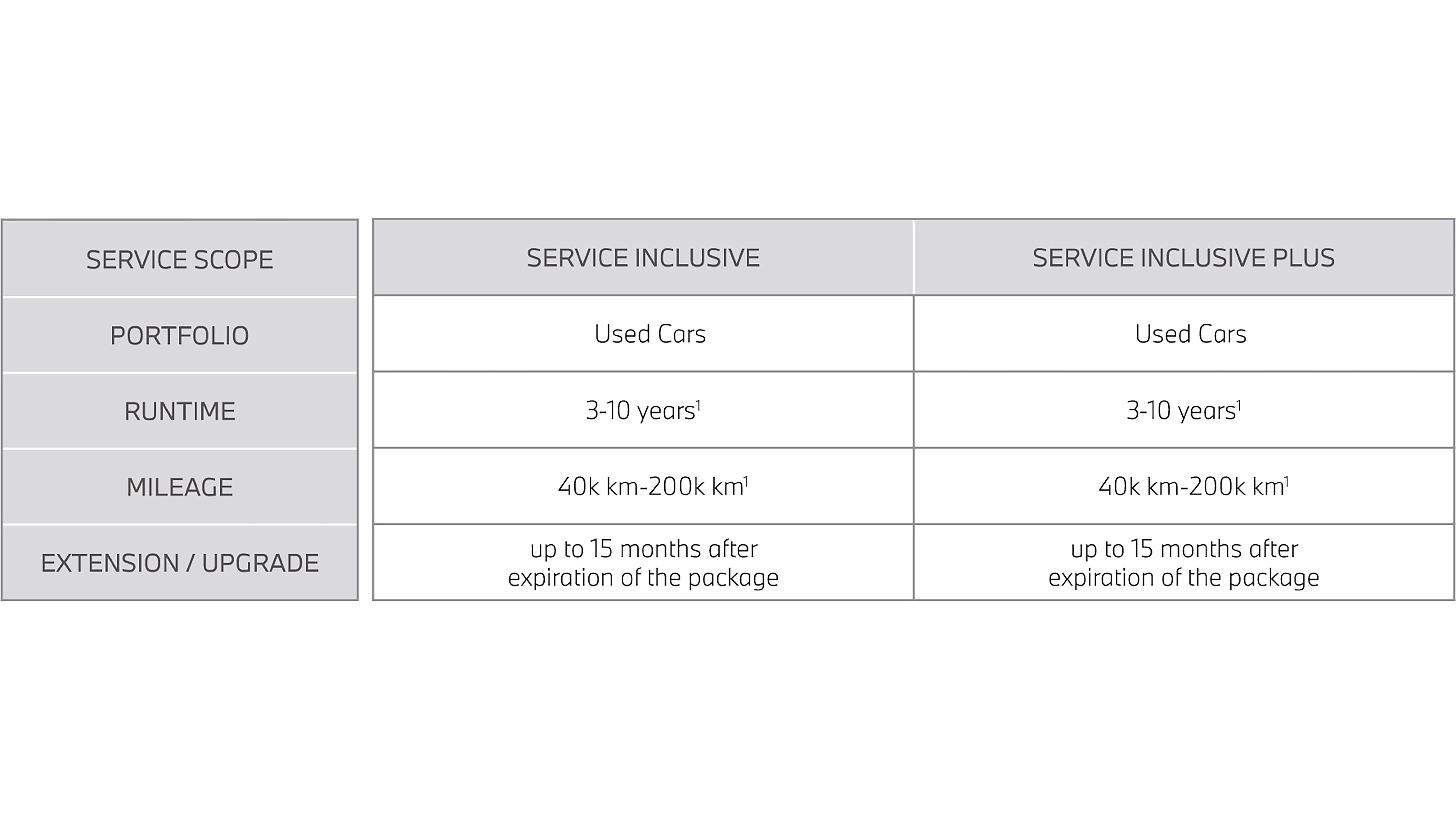 Used Car Package Used Car Package